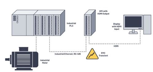 從物聯網工廠到手術室 如何設計適應關鍵場景的下一代通信系統