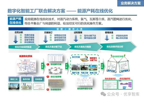 石化行業(yè)數字化智能工廠聯合解決方案 愿景、目標、任務、技術與實踐