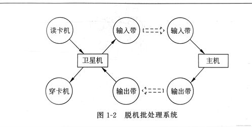 從管理機器到服務眾生 計算機操作系統的發展與服務革命